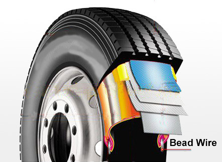 metal провод шарика автошины Copperize веревочки высокуглеродистый, Dia 0.95MM прямоты 400