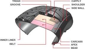 заготовка для проволоки автошины 20MM стальная для покрынной бронзы мотоциклов
